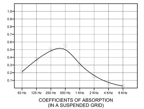 Coefficient of Absorbtion